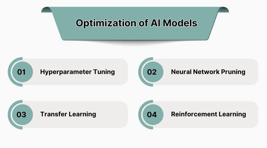 Optimization of AI Models